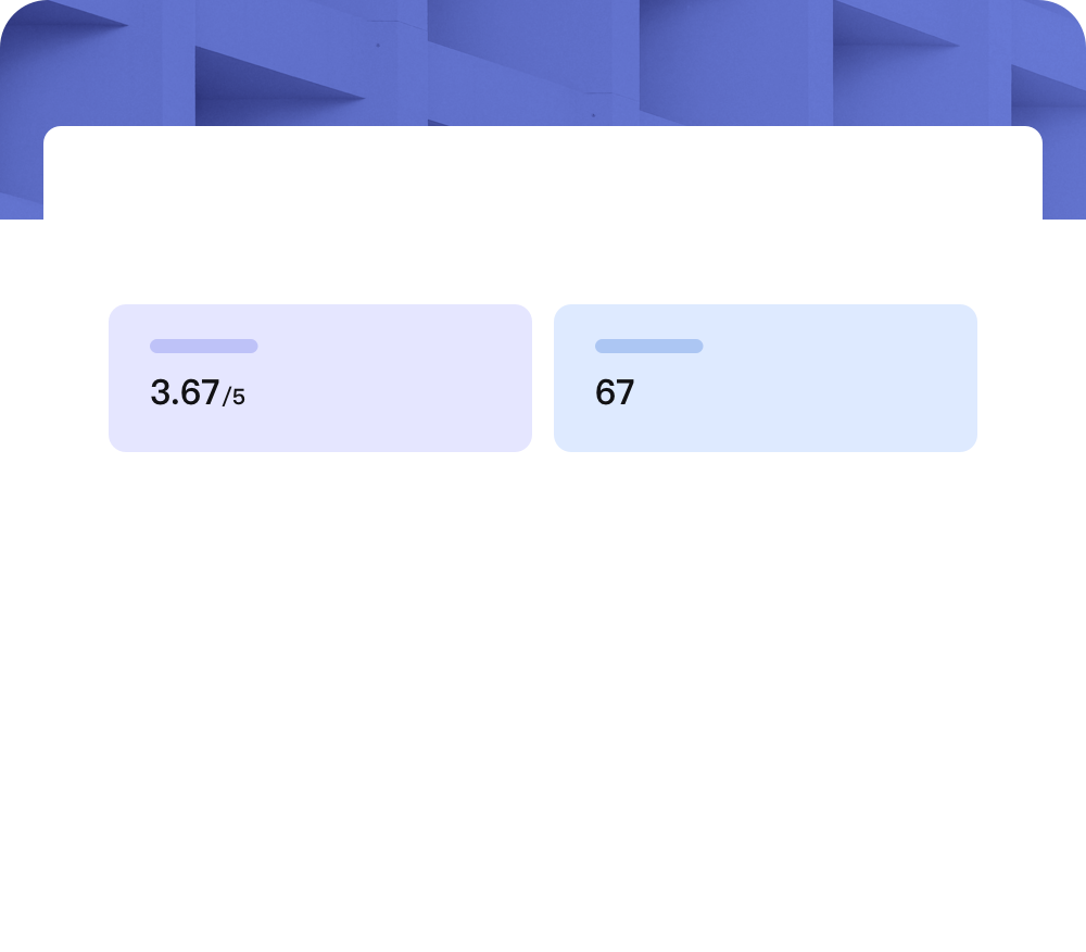 Dashboard del sondaggio sul coinvolgimento dei dipendenti